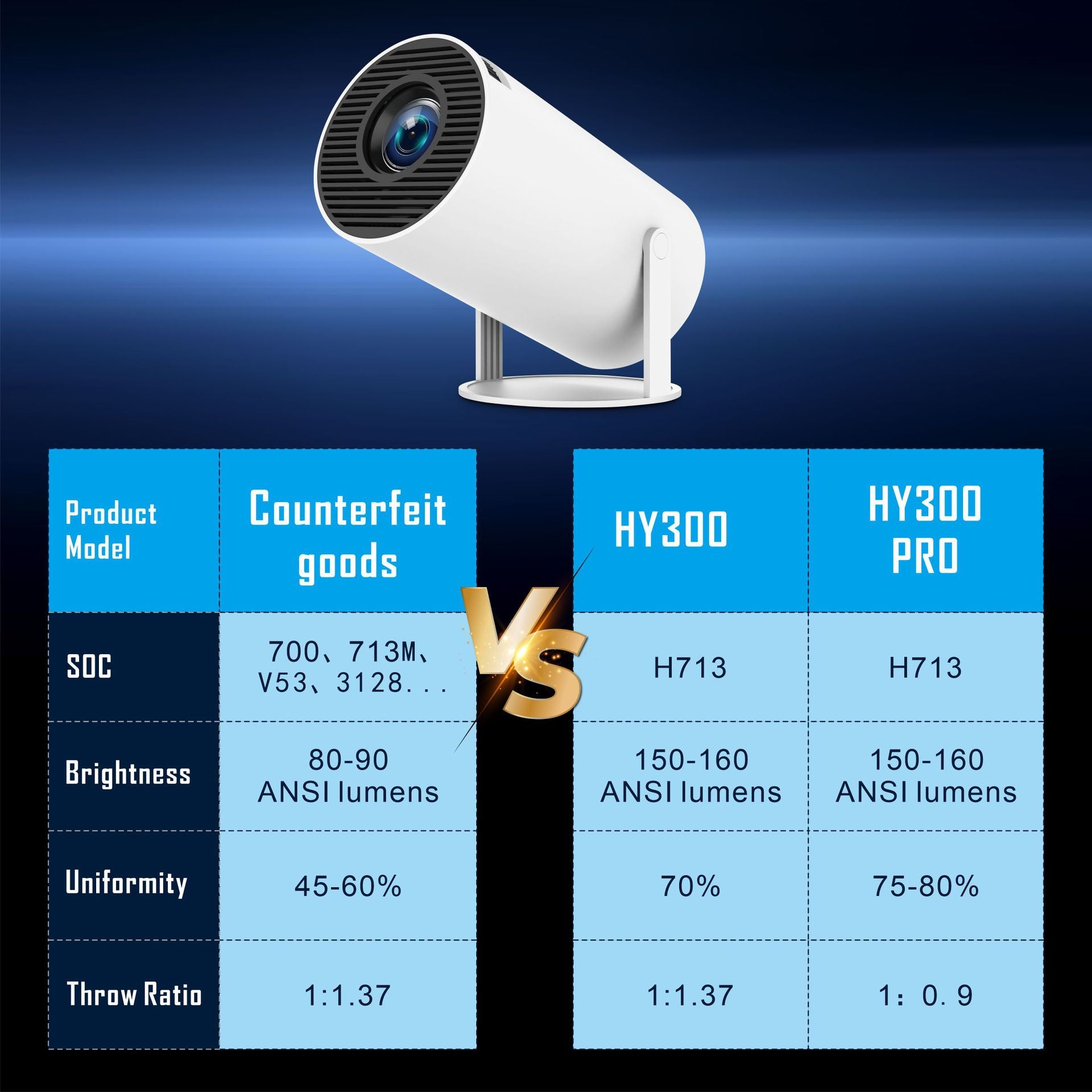 Projector Android 11 4K HY300 Dual Wifi